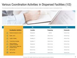 Cross border facilities coordination powerpoint presentation slides
