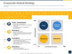 Cross border subsidiaries management corporate global strategy ppt powerpoint presentation files
