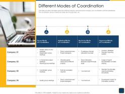 Cross border subsidiaries management different modes of coordination ppt visuals