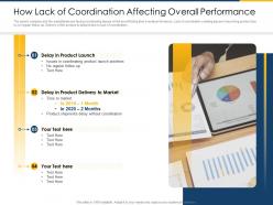Cross border subsidiaries management how lack of coordination affecting overall performance ppt tips