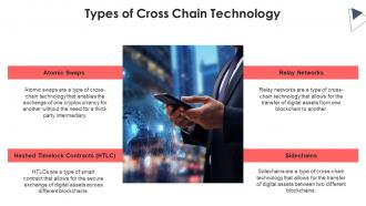 Cross Chain Technology Powerpoint Presentation And Google Slides ICP Images Downloadable