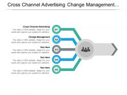 Cross channel advertising change management retail management media planning cpb