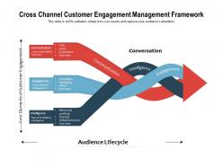 Cross channel customer engagement management framework