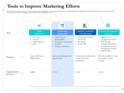 Cross channel marketing for creating a seamless customer experience powerpoint presentation slides