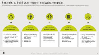 Cross Channel Marketing Powerpoint Ppt Template Bundles Informative Adaptable
