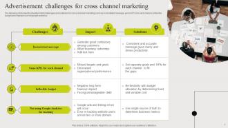 Cross Channel Marketing Powerpoint Ppt Template Bundles Multipurpose Adaptable