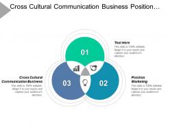 Cross cultural communication business position marketing kaizen process improvement cpb