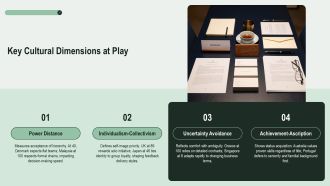 Cross Cultural Communication Examples In Real Life PPT Sample VA Multipurpose Pre-designed