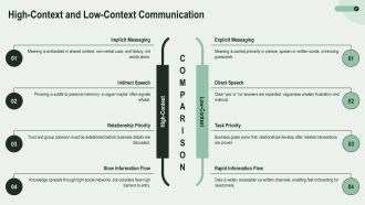 Cross Cultural Communication Examples In Real Life PPT Sample VA Attractive Pre-designed