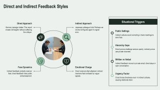 Cross Cultural Communication Examples In Real Life PPT Sample VA Graphical Pre-designed