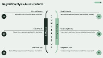 Cross Cultural Communication Examples In Real Life PPT Sample VA Aesthatic Pre-designed