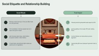 Cross Cultural Communication Examples In Real Life PPT Sample VA Adaptable Pre-designed