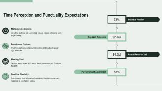 Cross Cultural Communication Examples In Real Life PPT Sample VA Slides