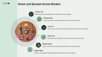 Cross Cultural Communication Examples In Real Life PPT Sample VA Ideas