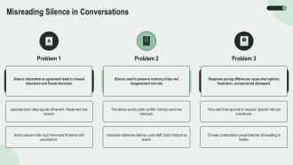 Cross Cultural Communication Examples In Real Life PPT Sample VA Image