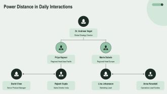Cross Cultural Communication Examples In Real Life PPT Sample VA Best