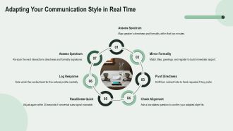 Cross Cultural Communication Examples In Real Life PPT Sample VA Content Ready