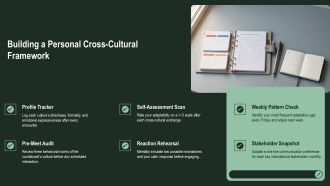 Cross Cultural Communication Examples In Real Life PPT Sample VA Editable