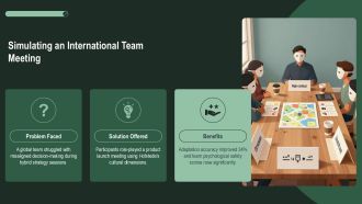 Cross Cultural Communication Examples In Real Life PPT Sample VA Impactful