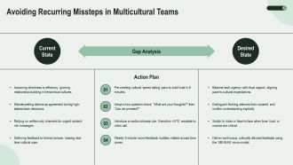 Cross Cultural Communication Examples In Real Life PPT Sample VA Customizable