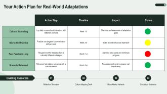 Cross Cultural Communication Examples In Real Life PPT Sample VA Compatible