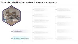 Cross Cultural Communication Training Module On Business Communication Edu Ppt