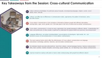 Cross Cultural Communication Training Module On Business Communication Edu Ppt