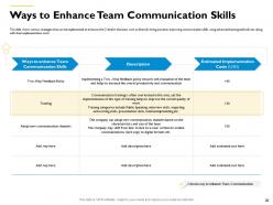 Cross Cultural Competence For Effective Communication And Team Productivity Powerpoint Presentation Slides