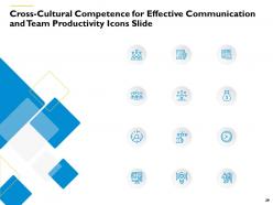 Cross Cultural Competence For Effective Communication And Team Productivity Powerpoint Presentation Slides