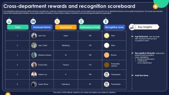 Cross Department Rewards And Recognition Scoreboard