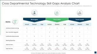 Cross departmental technology skill gaps analysis chart