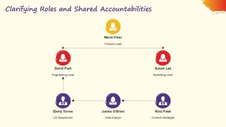 Cross Disciplinary Teams PPT Powerpoint VA Multipurpose Impressive