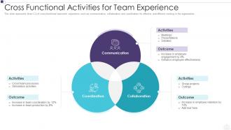 Cross functional activities for team experience