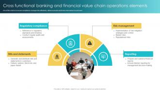 Cross Functional Banking And Financial Value Chain Operations Elements