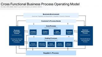 Cross functional business process operating model