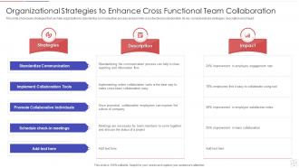 Cross Functional Collaboration Powerpoint Ppt Template Bundles