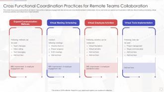 Cross Functional Coordination Practices For Remote Teams Collaboration