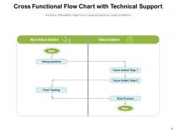 Cross functional flow chart department process management technical