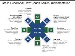 Cross functional flow charts kaizen implementation steps feasibility analysis cpb