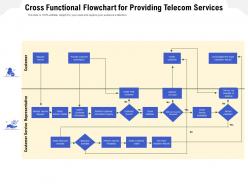 Cross functional flowchart for providing telecom services