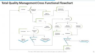 Cross Functional Flowchart Powerpoint Ppt Template Bundles