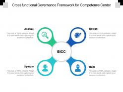 Cross functional governance framework for competence center