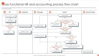 Cross Functional HR And Accounting Process Flow Chart