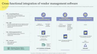 Cross Functional Integration Of Vendor Management Improving Overall Supply Chain Through Effective Vendor