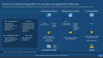 Cross Functional Integration Of Vendor Management Vendor Management For Effective Procurement