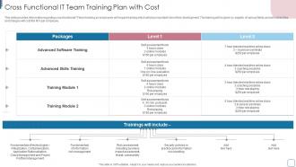 Cross Functional IT Team Training Plan With Cost Improvise Technology Spending
