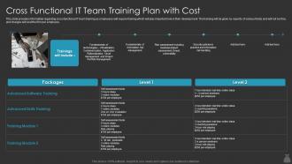 Cross Functional It Team Training Plan With Cost It Cost Optimization Priorities By Cios