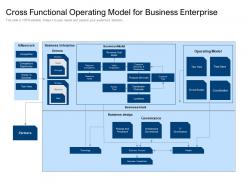 Cross functional operating model for business enterprise