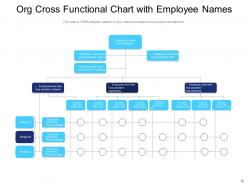 Cross functional org chart construction management marketing departments product