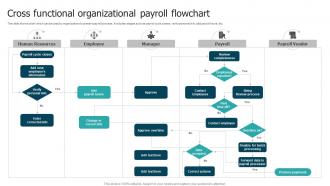 Cross Functional Organizational Payroll Flowchart